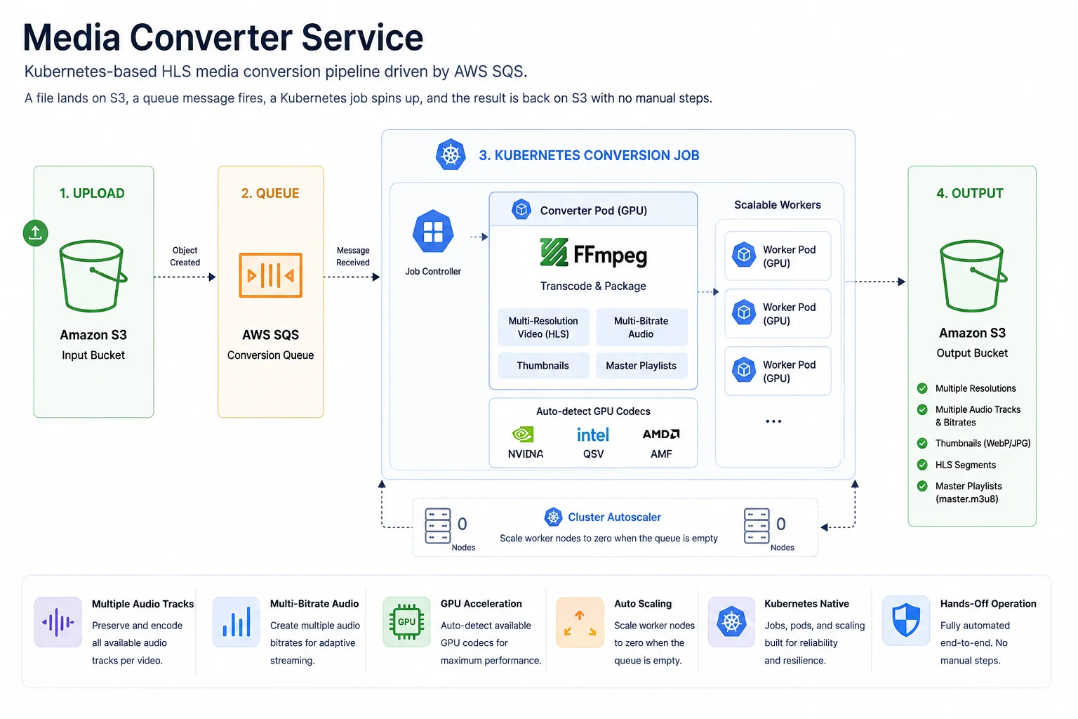 Media Converter Service screenshot 1